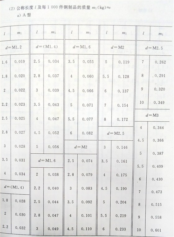 十字槽螺釘（BT、G13806.1-1992)