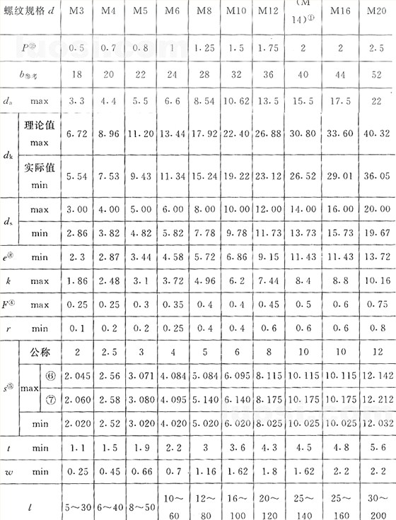 國標號gb/70.3-2000內六角沉頭螺絲，
