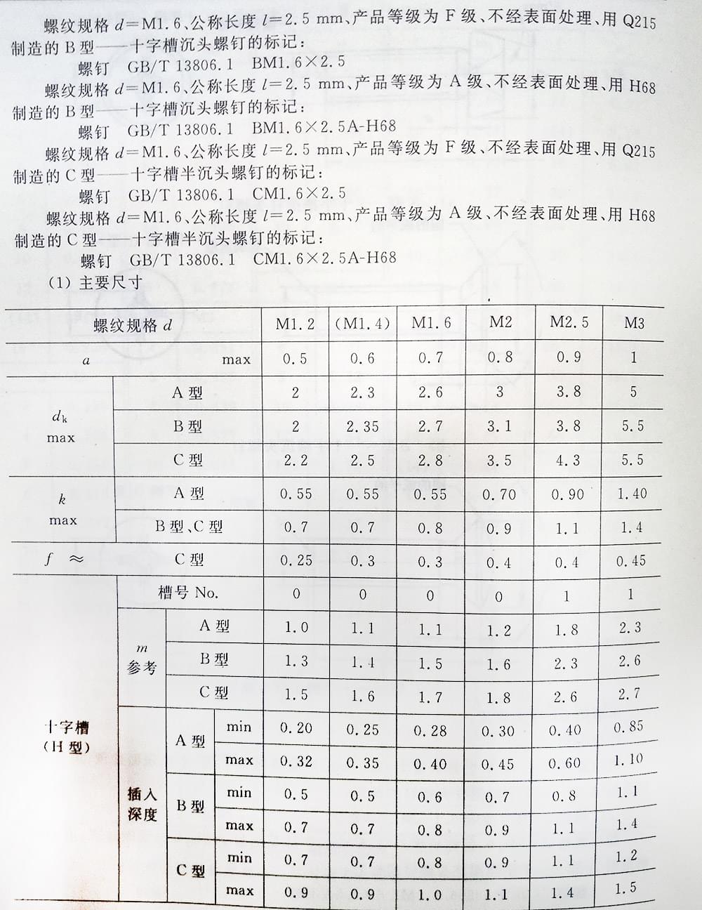 十字槽螺釘（BT、G13806.1-1992)