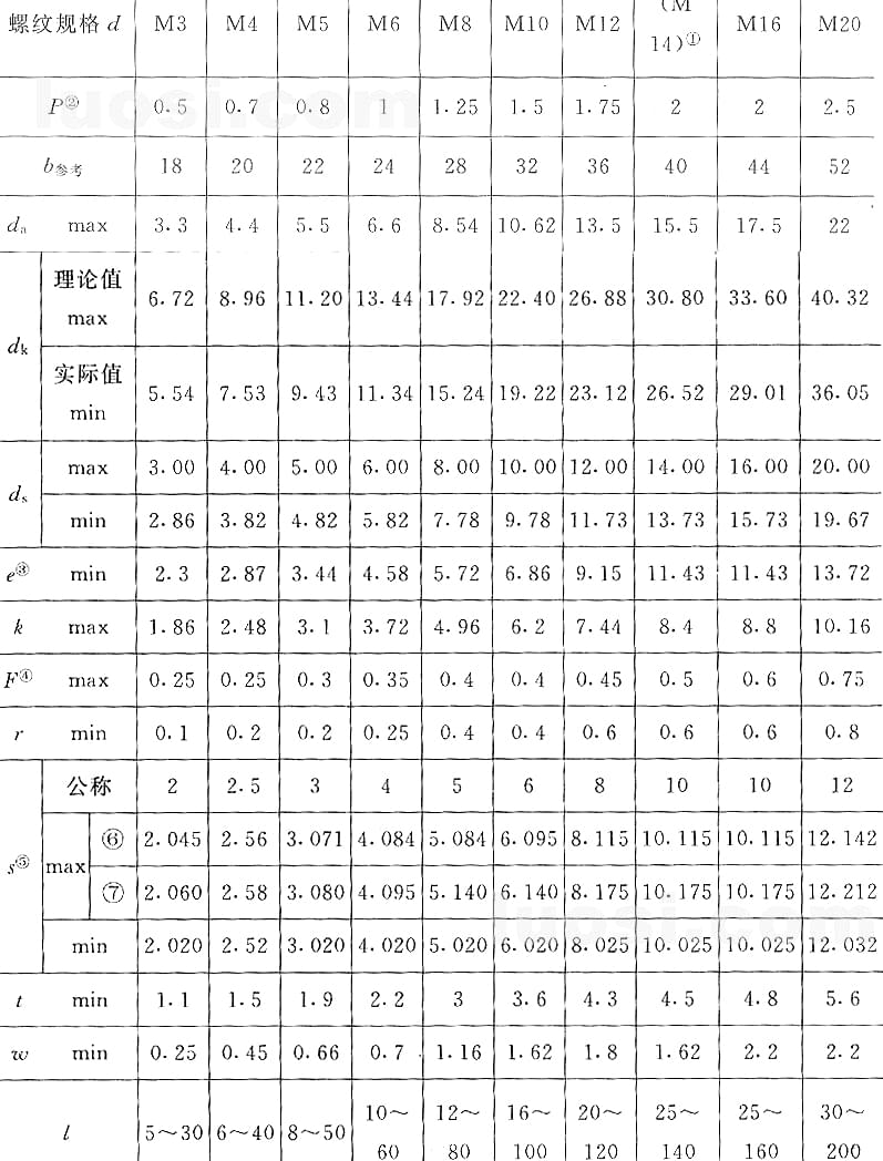 國(guó)標(biāo)號(hào)gb/70.3-2000內(nèi)六角沉頭螺絲，